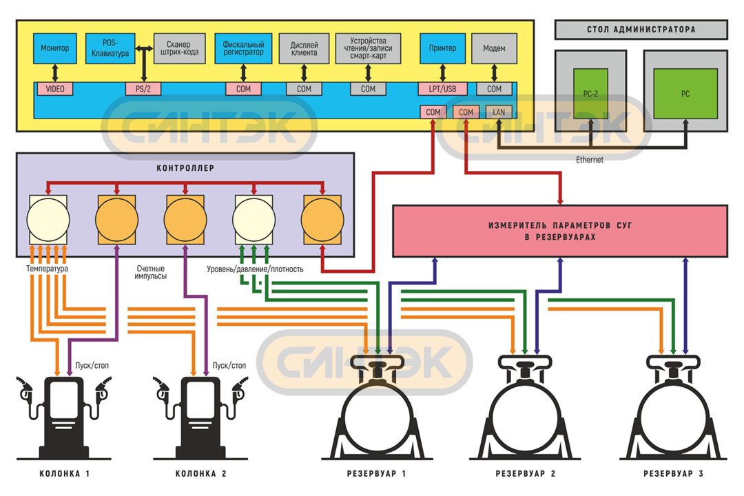 Схема системы автоматики АГЗС